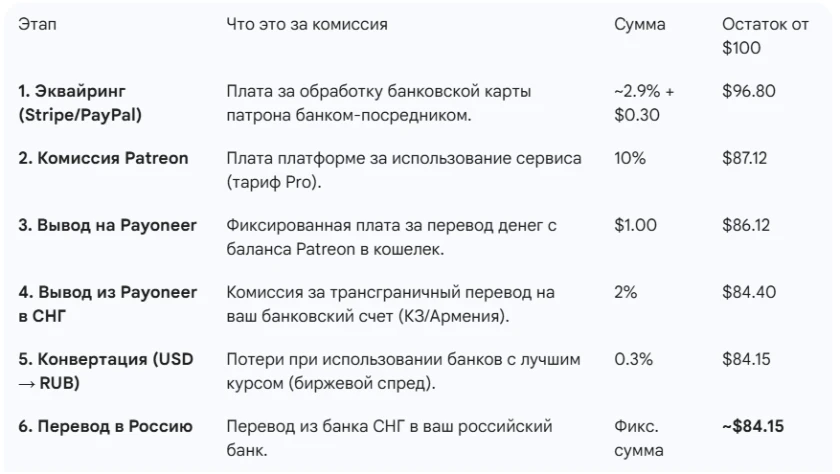Таблица потерь.png