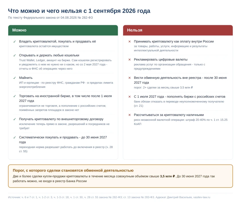 Что можно и что нельзя делать с криптовалютой с 1 сентября 2026 года