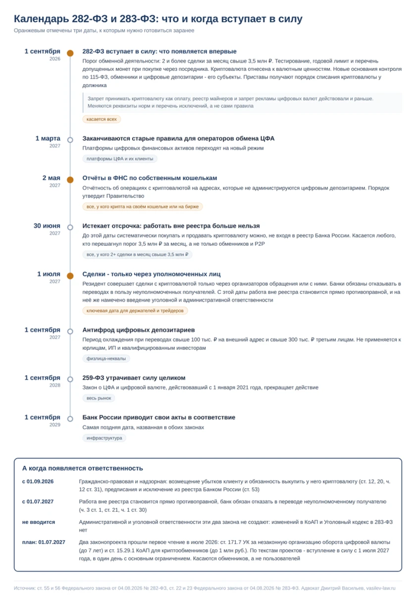Календарь вступления в силу 282-ФЗ и 283-ФЗ с 2026 по 2029 год.png