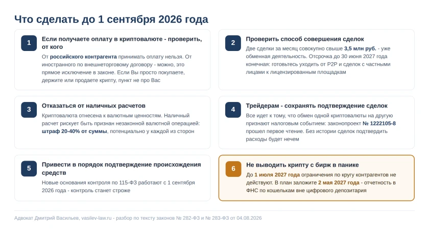 Чек-лист для тех, кто работает с криптовалютой по новому закону