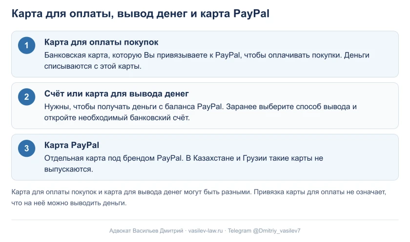 PayPal - карты и вывод денег.png