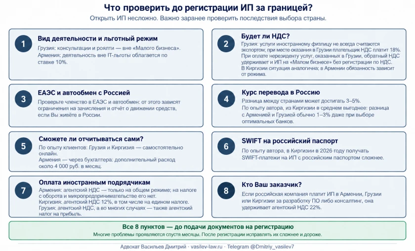Что проверить до регистрации ИП за границей.png