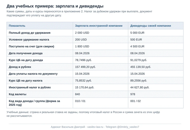 2 примера: какие суммы, даты и курсы переносятся в приложение 2