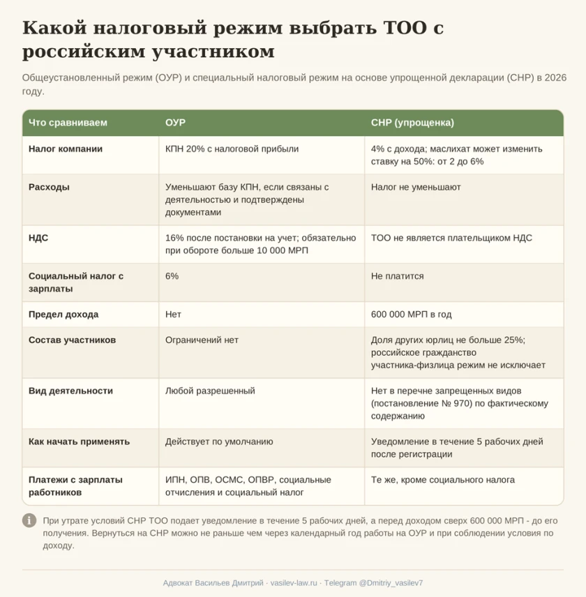 Схема 2. ОУР и СНР для ТОО с российским участником  