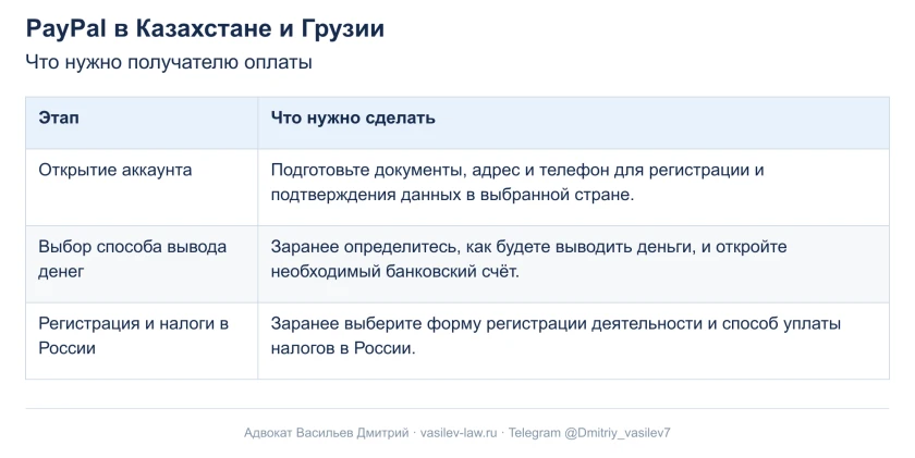 PayPal - Казахстан и Грузия.png