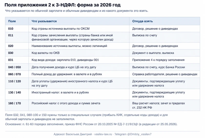 Поля приложения 2 по форме за 2025 год: что указывается и из какого документа это взять