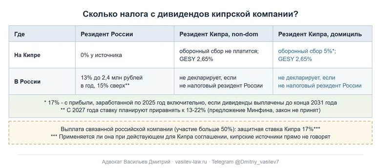 Сколько налога с дивидендов кипрской компании: на Кипре и в России